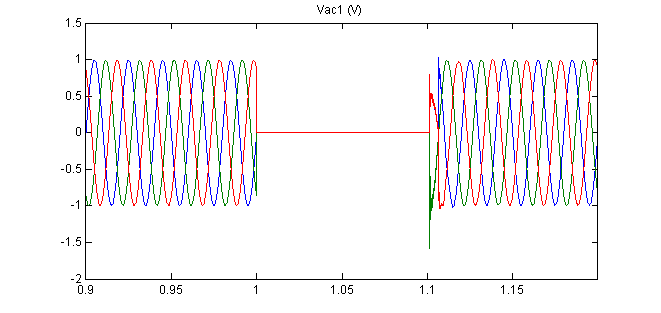 Σχήμα 7.