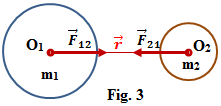 Dacă ținem cont și de faptul că în mecanica clasică masa este invariantă, față de orice sistem de referință inerțial: m = m, rezultă în mod logic: F = F, deci, legile mecanicii clasice se formulează