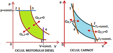 Relația lui Robert Mayer C P -C V =R - C p, c p, respectiv C V, c V coeficienţii calorici la presiune, respectiv volum constant. 10. Indicele adiabatic OBSERVAȚIE.