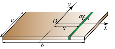 Conform relaţiei (4.) pentru fâşia indicată în figura 4.1, avem: 1 I1x m1a, 1 unde m 1 este masa fâşiei. Pentru toată placa obţinem: sau I I I I I m m m m a 1 3 n x 1x x 3x nx, I x 1 1 1 ma, (4.