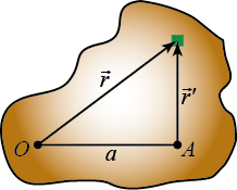 Mişcarea de rotaţie a rigidului Momentul de inerţie în raport cu o axă arbitrară de rotaţie este egal cu suma dintre momentul de inerţie a corpului I C în raport cu axa paralelă ce trece prin centrul