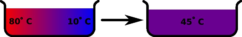 Starea de echilibru termodinamic Parametrii de