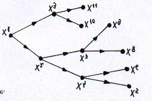 Definiţia 6..6 Numim arbore un graf conex şi fără cicluri. neconex şi fără cicluri. Numim pădure un graf Exemplul 6..7. În figura avem un arbore, iar în figura 3 o pădure cu 3 arbori: Fig.