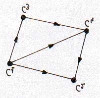 De aici V = {x,x 3,x 7,x 8 }. Acum găsim prima componentă tareconexă C =(V V ) {x } = {x,x 3,x 7,x 8 }.