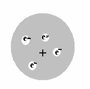 Biofizică şi Fizică Medicală 00 km). Conform modelului Rutherford electronii se rotesc în jurul nucleului ca planetele în jurul soarelui (modelul planetar). Fig. Modelul Thomson Fig.