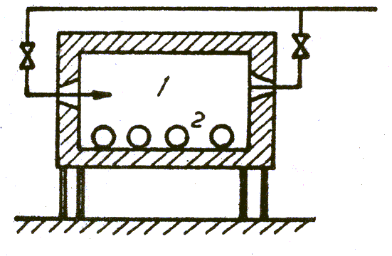 70 Bazele termoenergeticii În figura 4.6 este prezentată o schemă de construcţie a unui cuptor de acest tip, încălzit cu gaze, păcură sau praf de cărbune.