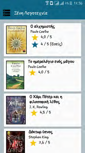 3.5. ΑΝΑΣΚΟΠΗΣΗ ΕΦΑΡΜΟΓΗΣ 41 Οσον αφορά τη δραστηριότητα BookListActivity, η επόμενη εικόνα παρουσιάζει