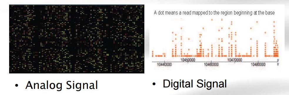 Microarrays RNA-seq cost ($100-200/sample) simple analysis Higher dynamic range Higher sensitivity Capable of detecting splicing variants Capable of detecting