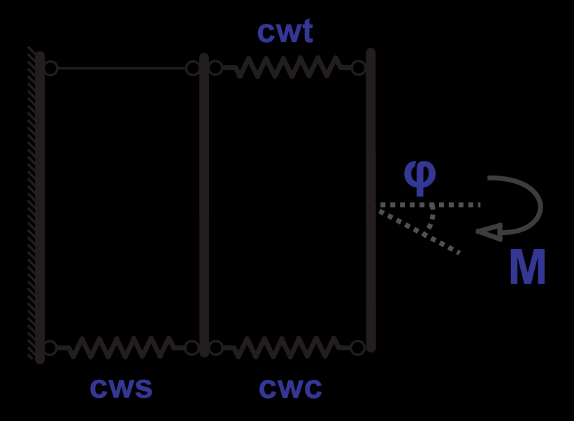 Υπολογισμός δυσκαμψίας συγκολλητών κόμβων cwt Μηχανικό