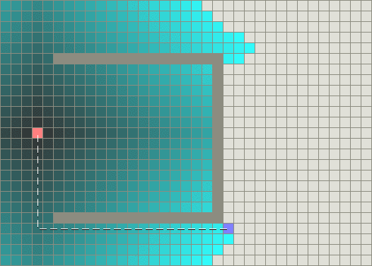 for each node v Adjacency(u). new_f = d[u] + w(u, v) + h(v) ;. if (new_f < f[v]) then 9. d[v] = d[u] + w(u, v); f[v] = new_f; π[v] = u; 0. Add v to OPEN;. end-if. end-for.