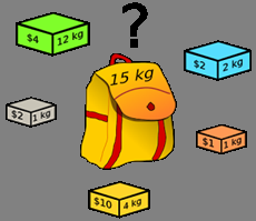Το πρόβλημα του σακιδίου (the knapsack problem) Άπληστος (προσεγγιστικός) αλγόριθμος Διάταξε τα αντικείμενα σε φθίνουσα σειρά