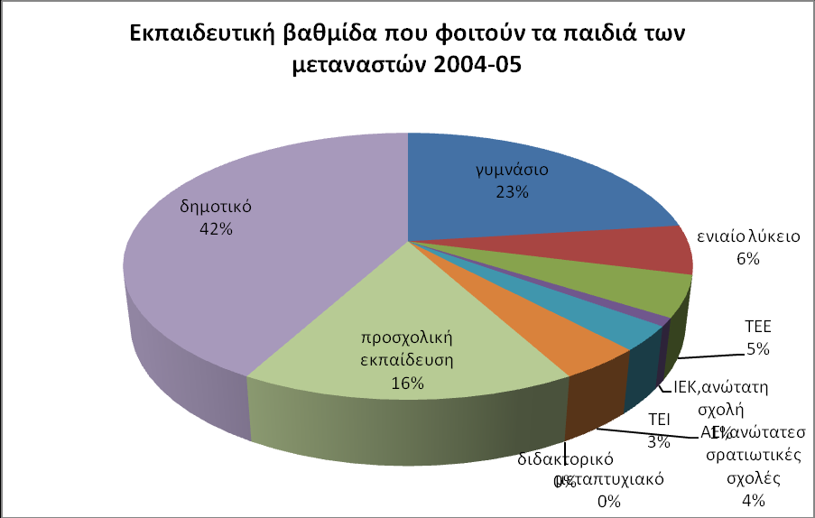 24/5 Διάγραμμα7 