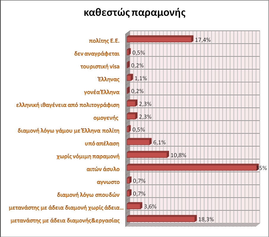 Διάγραμμα