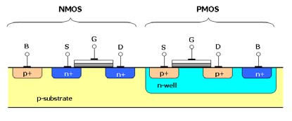 Dynamic Energy and Power CMOS Transistors Dynamic energy Transistor switch from 0 -> 1 or 1 -> 0 Energy = ½ x Capacitive load x Voltage 2 ( ½ C x V 2 ) Capacitive load: depends on number of