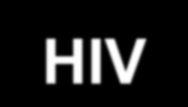 276 ZDV vs placebo, CD4<500, 1-yr effect (Schulman, 1991) ZDV vs