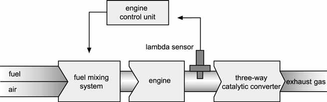 NTK LAMBDA SENSORS FOR MOTORCYCLES Reducing the pollution created by the internal combustion engine is a great concern for us all.