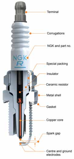 NGK S TECHNOLOGY WIDE HEAT RANGE A wide range spark plug is more flexible and performs equally well in a hot or cold engine under stop and go city driving or fast motorway cruising.