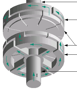 (plecare) B i B Fig..4 Contacte generatoare de câmp magnetic axial rigidităţii dielectrice în camera de stingere, cantitatea de vapori produsă la deconectare fiind substanţial diminuată.