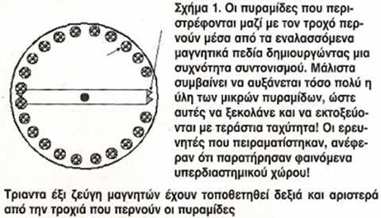 Πρόκειται για γεωδαιτικό σημείο, αφού έχει την ίδια πόλους (όχι των μαγνητικών) της γης.