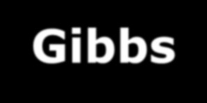 H ελεύθερη ενέργεια Gibbs G ορίζεται από τη σχέση: G F PV H TS 3.