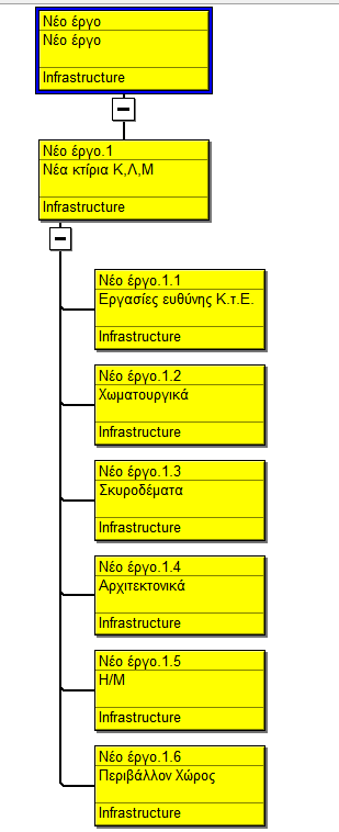 Η μορφή της δομής ανάλυσης εργασιών μπορεί να εμφανιστεί σε μορφή πίνακα, διαγράμματος
