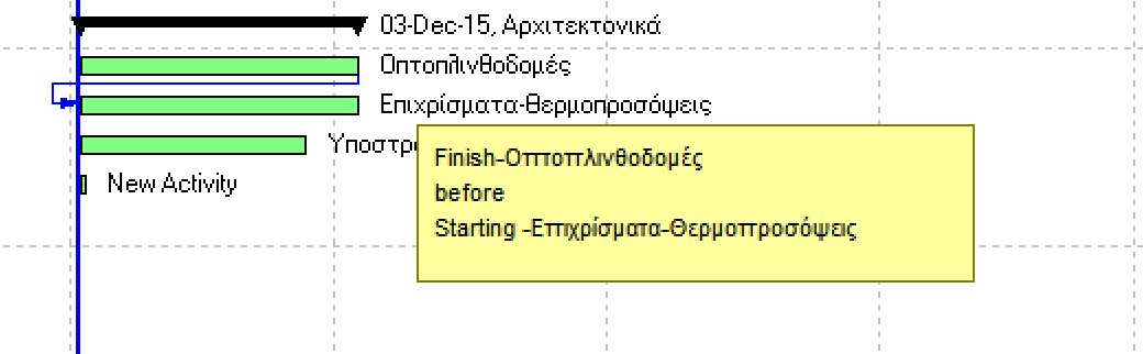 Με χρήση του δικτύου δραστηριοτήτων (Activity Network): Προσφέρει γραφική αναπαράσταση των εργασιών και των