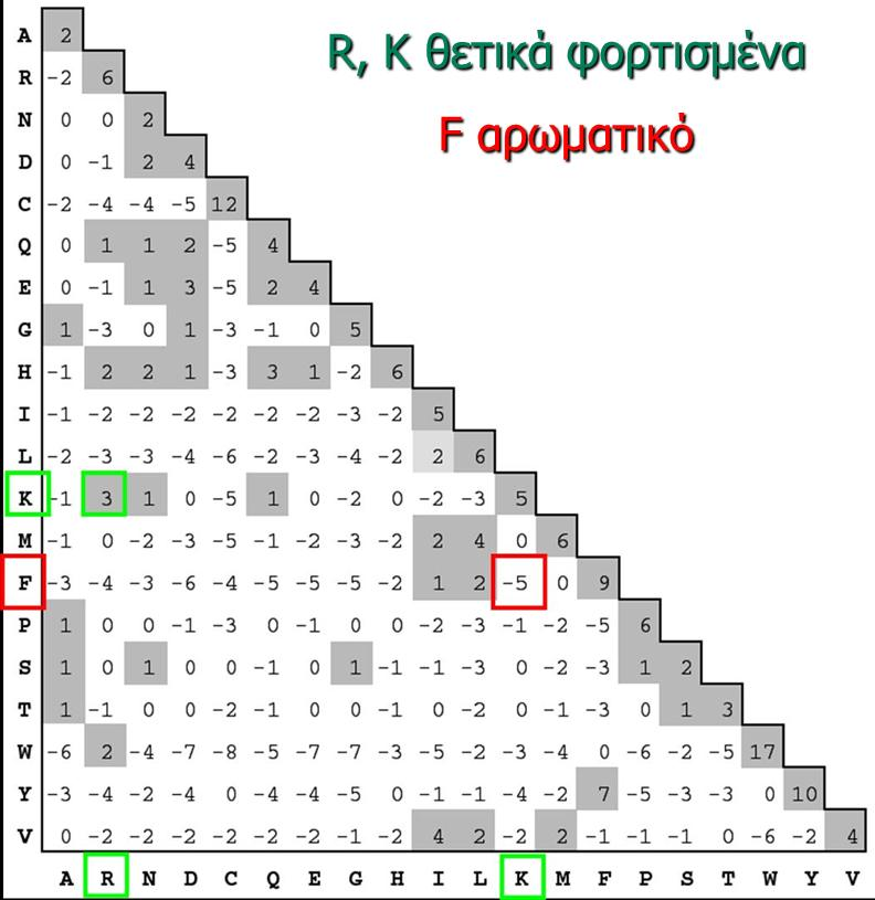 Πίνακες Αντικατάστασης 3/8 PAM