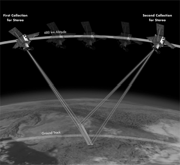 IKONOS Ο δορυφόρος IKONOS εκτοξεύτηκε το 1999 από την Space Imaging Corp. (www.geoeye.