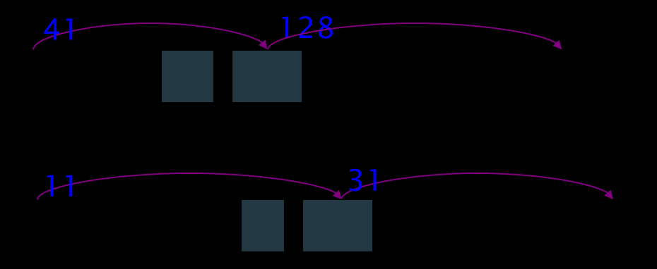 Κεφ. 2.