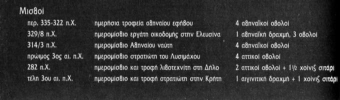 συνεχούς παρακαλούθησης των υποδουλωμένων εργατών (μέσα από την Κρυπτεία), με αποτέλεσμα τελικά να εμποδιστεί πιθανά η ανάπτυξη άλλων πλευρών της σπαρτιατικής κοινωνίας.