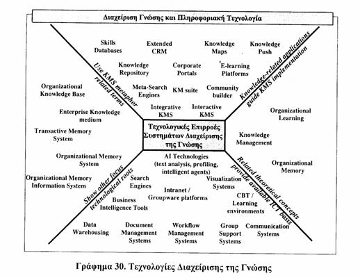 ρξεζηκνπνηψληαο σο ππφδεηγκα πξαθηηθήο, γλψζε γηα ηελ αλάπηπμε πξντφλησλ θαη ππεξεζηψλ, θαη κεζφδνπο βαζηζκέλεο ζηε Γλψζε.