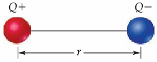 Elektronegativnost - Polarnost kovalentne veze Diplolni momenat je mera za kvantitativno izražavanje polarnosti nekog molekula.