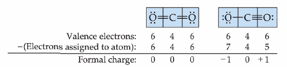 Formalna naelektrisanja Za molekul CO 2 možemo napisati dve Luisove formule Stabilnija i verovatnija će biti prva struktura jer su u njoj formalna naelektrisanja bliža nuli.