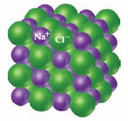 Jonska veza Ova veza se tumači kao da je elektron sa atoma natrijuma prešao potpuno na atom hlora.