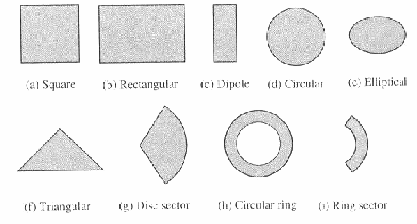 3.2.3 Κεραίες Μικροταινιών (Microstrip Antennas) Οι κεραίες µικροταινιών έγιναν ιδιαίτερα δηµοφιλής τη δεκαετία του 70 κυρίως για διαστηµικές εφαρµογές.