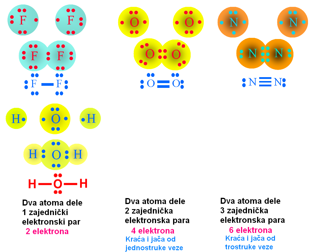Elektroni u kovalentnoj vezi