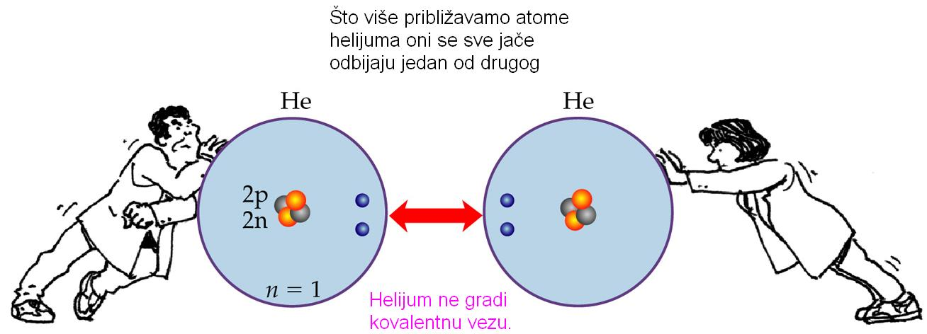 Kod helijuma