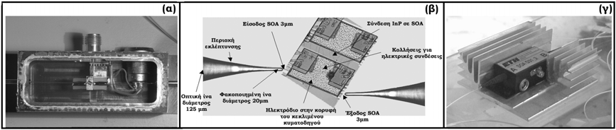 Σχήµα 2.9 (α) ανοικτή συσκευασία ενός τυπικού SOA, (β) το πλινθίο µε τον κεκλιµένο ηµιαγωγό και τις προσαρτώµενες ίνες, (γ) φωτογραφία της συνολικής συσκευασία ενός SOA. 2.3.