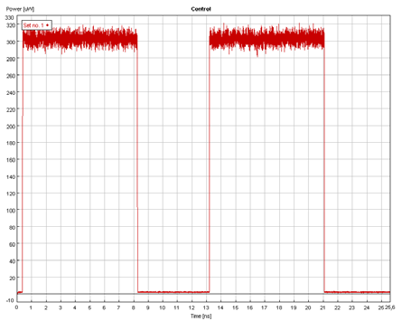 (α) (β) (γ) Σχήµα 3.