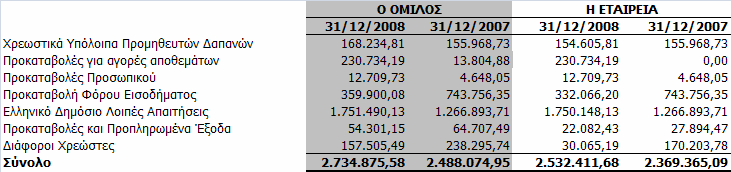 9.17 Λοιπές Απαιτήσεις Οι λοιπές απαιτήσεις του Οµίλου και της Εταιρείας