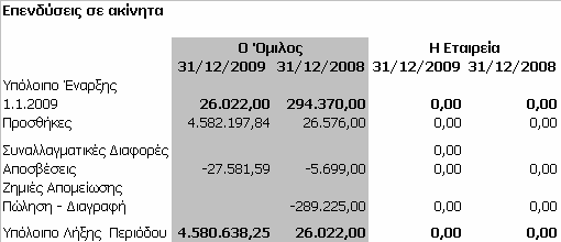 8.9 Ασώµατες ακινητοποιήσεις Τα άυλα