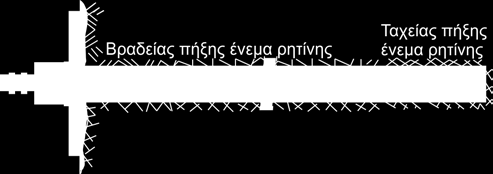 Σύμφωνα με τους Douglas & Arthur (1983), σε μαλακά πετρώματα, με μονοαξονική αντοχή μικρότερη από 7MPa, θα πρέπει να εκτελούνται επιτόπου δοκιμές για τον προσδιορισμό της τ ult.