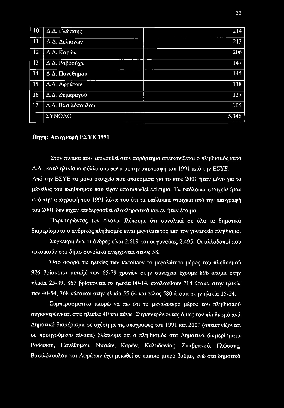 Από την ΕΣΥΕ τα μόνα στοιχεία που αποκόμισα για το έτος 2001 ήταν μόνο για το μέγεθος του πληθυσμού που είχαν αποτυπωθεί επίσημα.