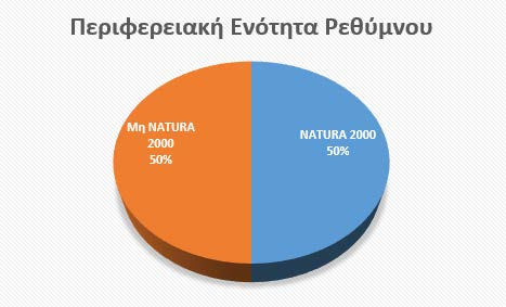 Μια πρώτη επεξεργασία των δεδομένων μας Οι περιβαλλοντικές παραβάσεις σε περιοχές NATURA 2000 και μη Η