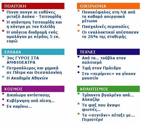 Εικόνα 26: Επικεφαλίδες ειδήσεων από δειγματικό ειδησεογραφικό ιστοχώρο Προφανώς, όλες οι επικεφαλίδες έχουν κοινή HTML δομή η οποία φαίνεται στην Εικόνα 27, γεγονός που προκαλεί πρόβλημα στην
