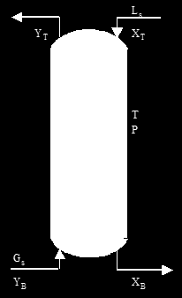 eq ( y ) ( x ) Keq ( Y Y ) L min ( X X ) ( Y Y ) L ( X X ) L L L L min 1 y L min ( ) ( x ) L 1 eq Πίνακας