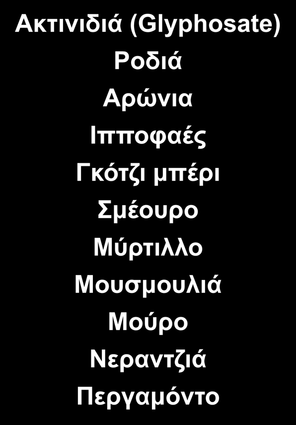 Καλλιέργειες χωρίς εγκεκριμένα ζιζανιοκτόνα Ακτινιδιά (Glyphosate) Ροδιά