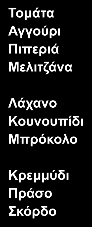 Σημαντικότερες λαχανοκομικές