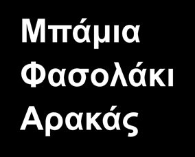 Μαρούλι Σπανάκι Ρόκα Αντίδι Σκαρόλα