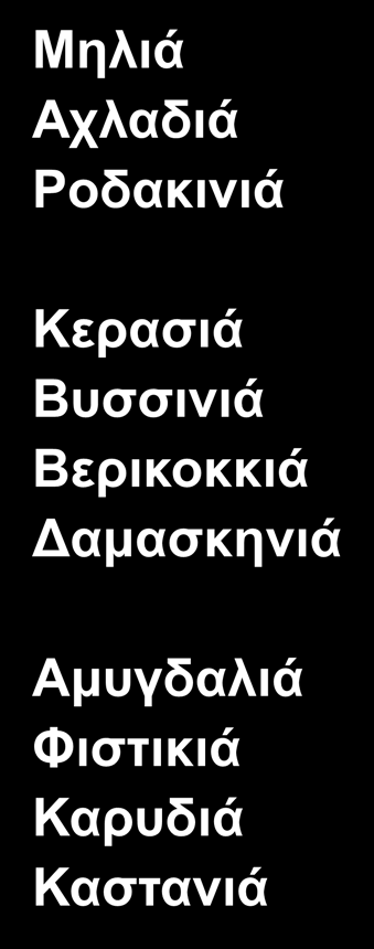 Σημαντικότερες δενδρώδεις και θαμνώδεις